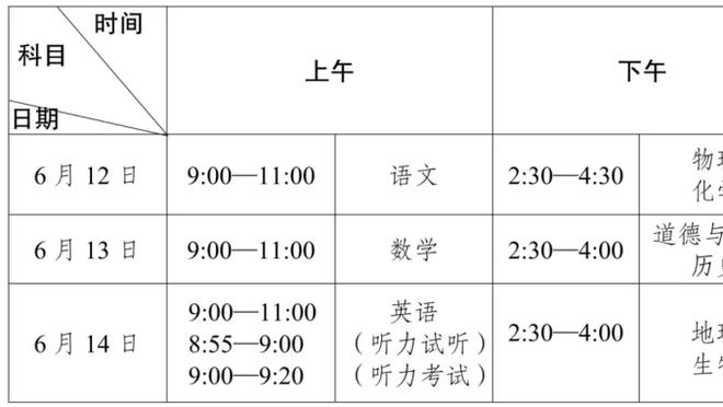 王猛：就勇士这阵容和状态换了科尔也没用 除非能解决维金斯谜团